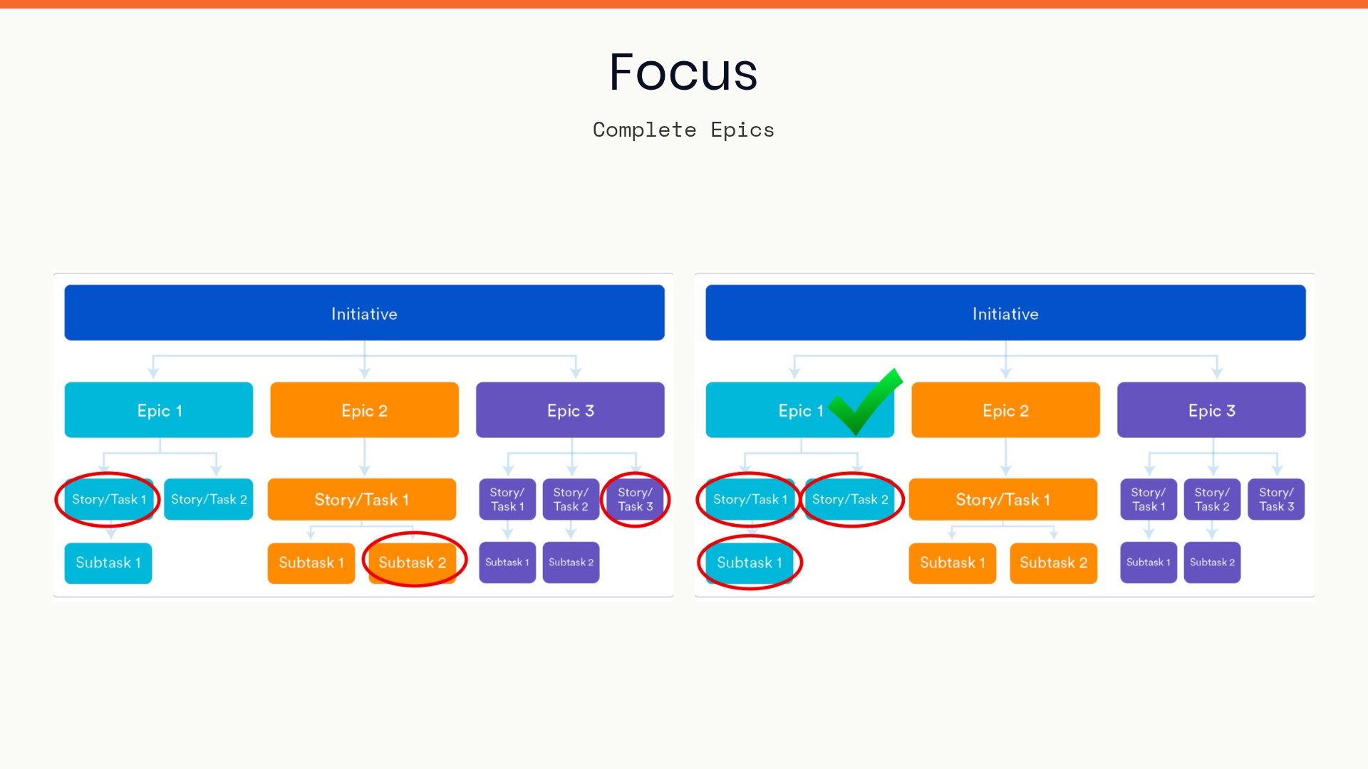 Focus on completing epics sequentially