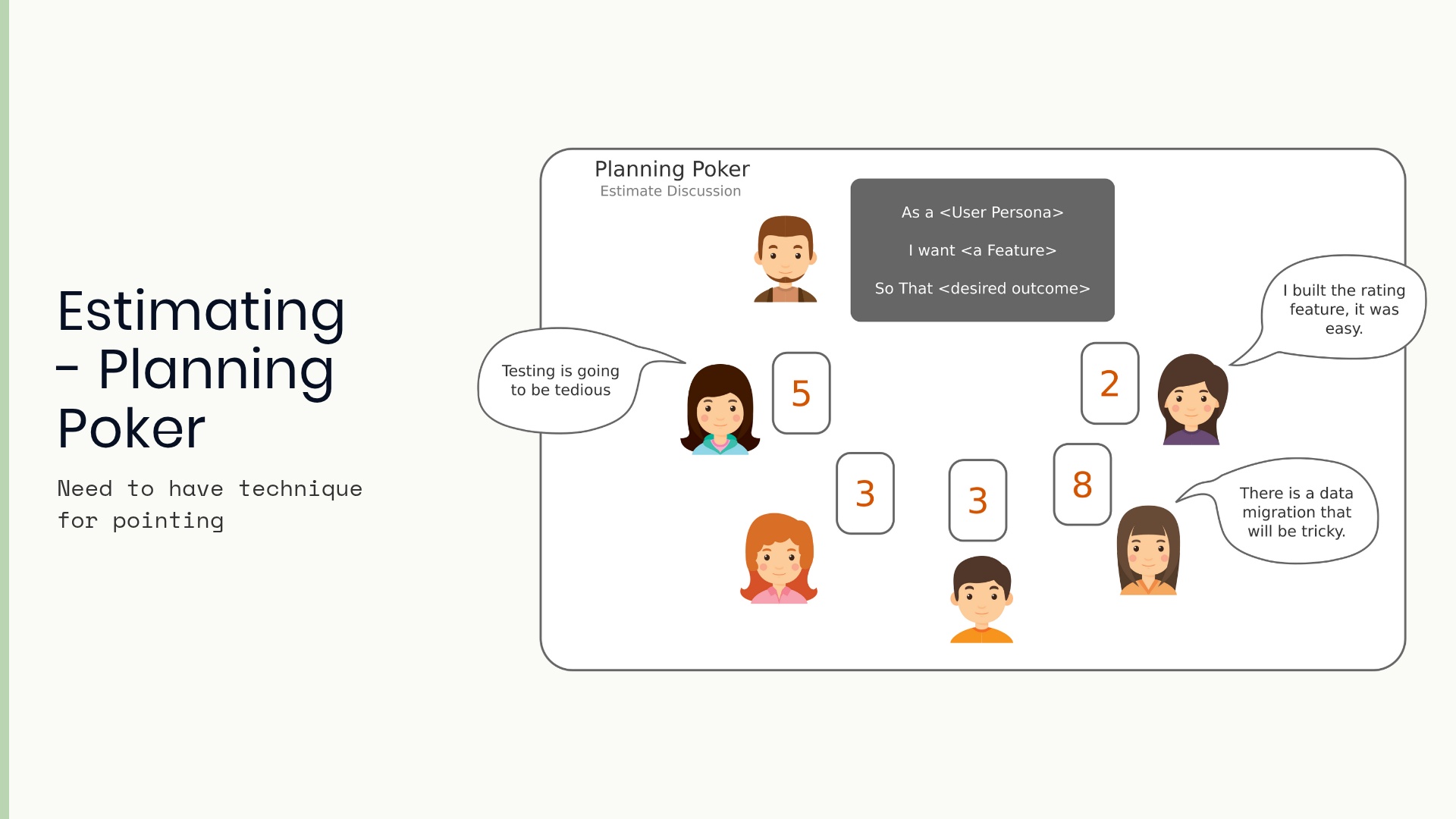 Planning Poker estimation technique