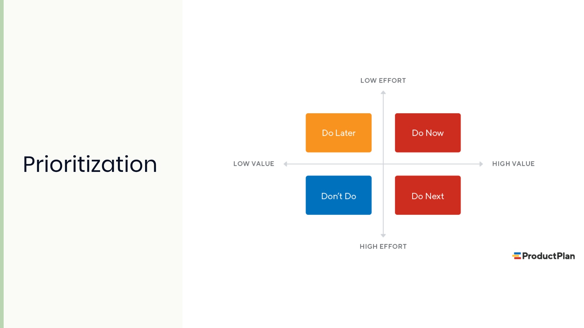 Prioritization matrix: Value vs Effort