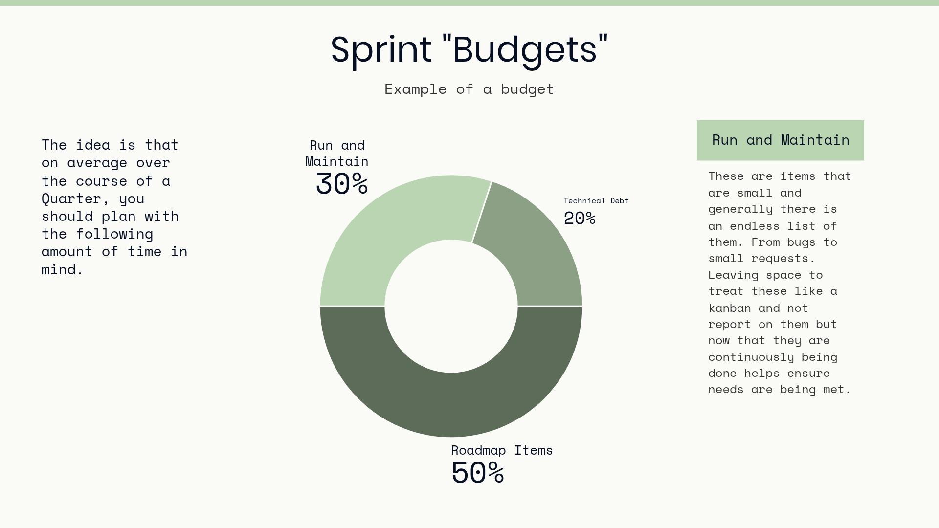 Sprint budget allocation: 50% Roadmap, 30% Run and Maintain, 20% Technical Debt